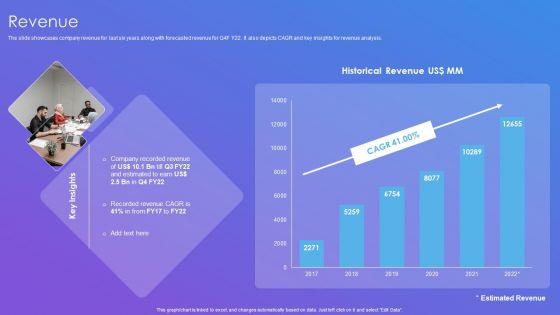 Linkedin Company Outline Revenue Designs PDF