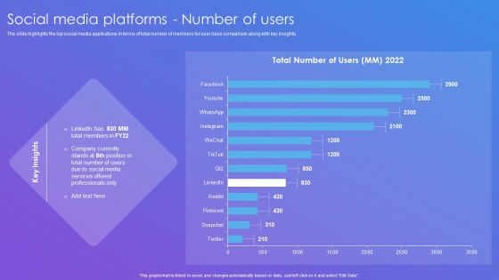 Linkedin Company Outline Social Media Platforms Number Of Users Icons PDF