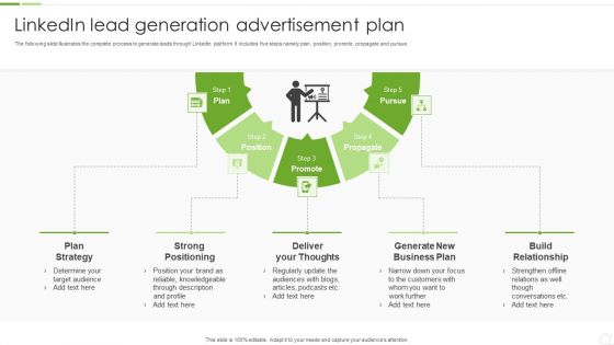 Linkedin Lead Generation Advertisement Plan Ppt PowerPoint Presentation File Design Ideas PDF