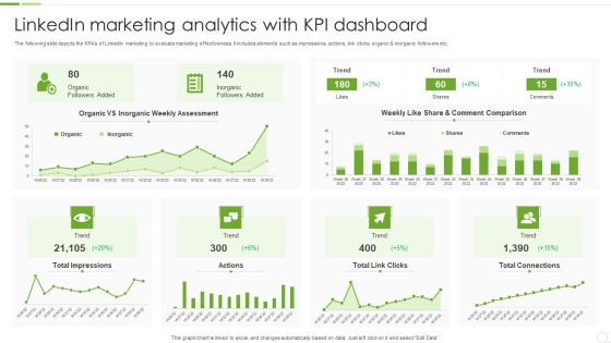 Linkedin Marketing Analytics With KPI Dashboard Ppt PowerPoint Presentation File Inspiration PDF