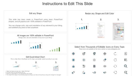 Linkedin Marketing Analytics With KPI Dashboard Ppt PowerPoint Presentation File Inspiration PDF