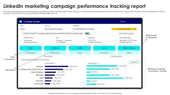 Linkedin Marketing Campaign Performance Tracking Report Background PDF