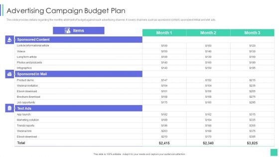 Linkedin Marketing For New Ventures Advertising Campaign Budget Plan Themes PDF Linkedin Marketing For New Ventures Advertising Campaign Budget Plan Themes PDF