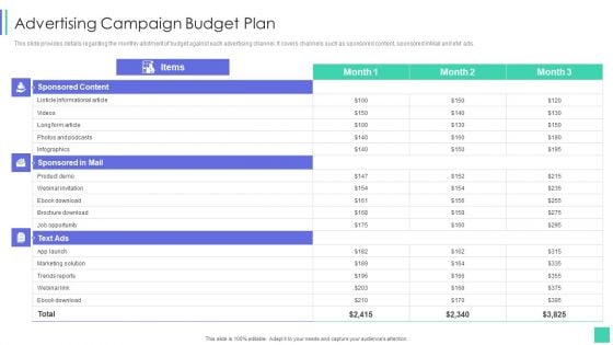 Linkedin Marketing For New Ventures Advertising Campaign Budget Plan Themes PDF