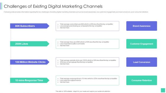Linkedin Marketing For New Ventures Challenges Of Existing Digital Marketing Channels Clipart PDF Linkedin Marketing For New Ventures Challenges Of Existing Digital Marketing Channels Clipart PDF