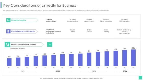 Linkedin Marketing For New Ventures Key Considerations Of Linkedin For Business Professional PDF