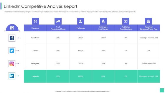 Linkedin Marketing For New Ventures Linkedin Competitive Analysis Report Inspiration PDF