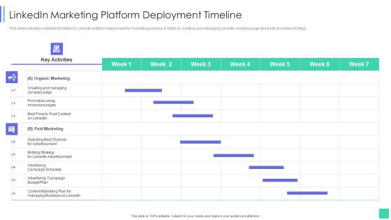 Linkedin Marketing For New Ventures Linkedin Marketing Platform Deployment Timeline Slides PDF