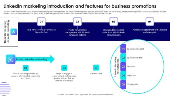 Linkedin Marketing Introduction And Features For Business Promotions Elements PDF