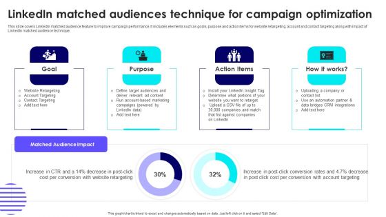 Linkedin Matched Audiences Technique For Campaign Optimization Professional PDF