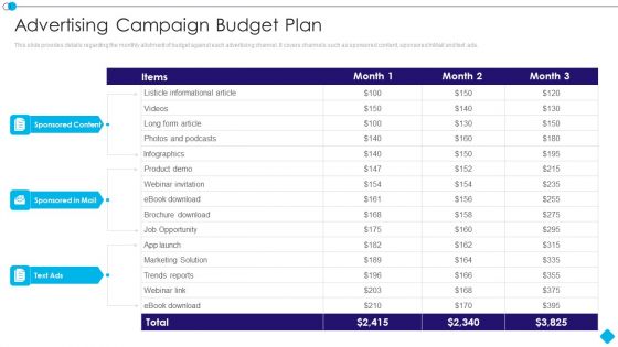 Linkedin Promotion Services Advertising Campaign Budget Plan Download PDF