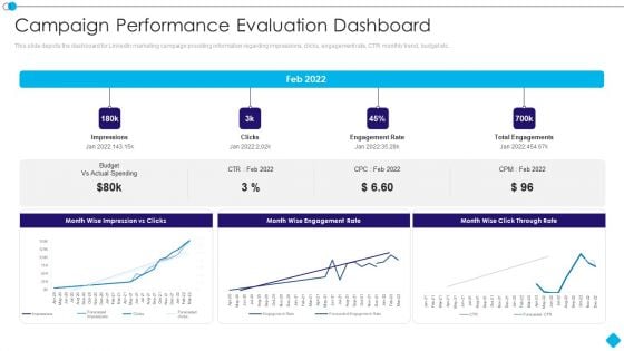 Linkedin Promotion Services Campaign Performance Evaluation Dashboard Structure PDF