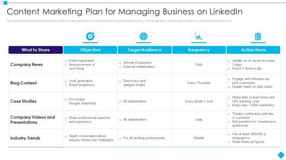 Linkedin Promotion Services Content Marketing Plan For Managing Business Slides PDF