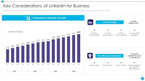 Linkedin Promotion Services Key Considerations Of Linkedin For Business Slides PDF