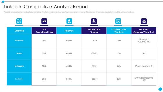 Linkedin Promotion Services Linkedin Competitive Analysis Report Ideas PDF