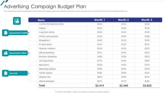 Linkedin Promotional Strategies For Organizational Growth Advertising Campaign Budget Plan Formats PDF