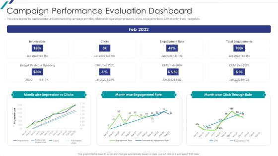 Linkedin Promotional Strategies For Organizational Growth Campaign Performance Evaluation Dashboard Mockup PDF