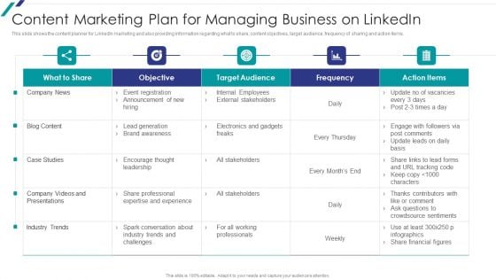 Linkedin Promotional Strategies For Organizational Growth Content Marketing Plan For Managing Business Sample PDF