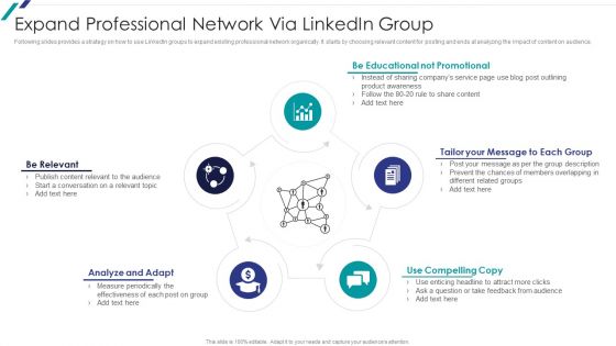 Linkedin Promotional Strategies For Organizational Growth Expand Professional Network Via Linkedin Group Pictures PDF