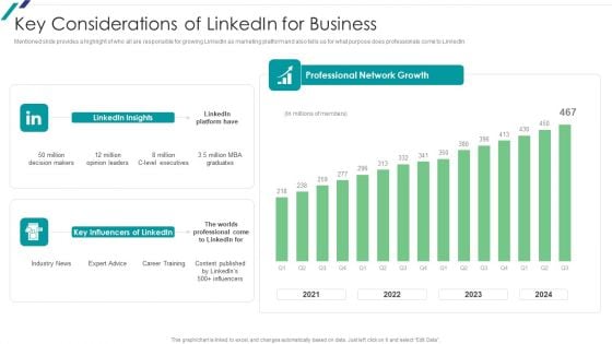 Linkedin Promotional Strategies For Organizational Growth Key Considerations Of Linkedin For Business Mockup PDF