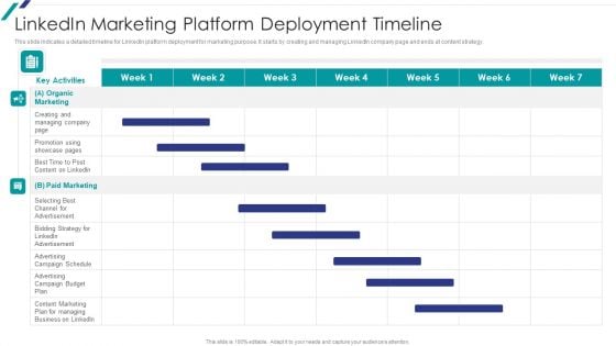 Linkedin Promotional Strategies For Organizational Growth Linkedin Marketing Platform Deployment Summary PDF