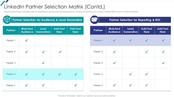 Linkedin Promotional Strategies For Organizational Growth Linkedin Partner Selection Matrix Contd Diagrams PDF