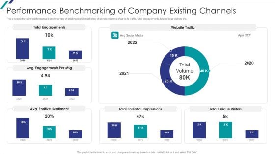 Linkedin Promotional Strategies For Organizational Growth Performance Benchmarking Of Company Introduction PDF