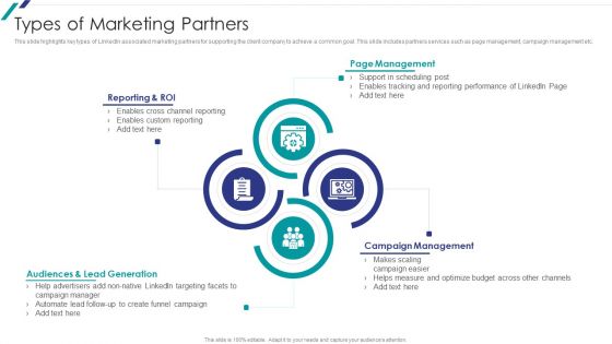 Linkedin Promotional Strategies For Organizational Growth Types Of Marketing Partners Brochure PDF