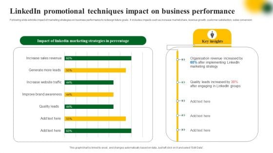 Linkedin Promotional Techniques Impact On Business Performance Slides PDF