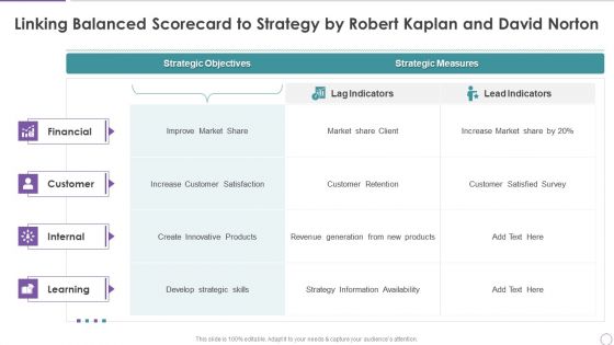 Linking Balanced Scorecard To Strategy By Robert Kaplan And David Norton Icons PDF