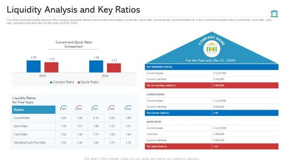 Liquidity Analysis And Key Ratios Structure PDF