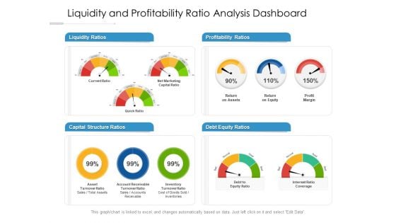 Liquidity And Profitability Ratio Analysis Dashboard Ppt PowerPoint Presentation Portfolio Infographic Template PDF