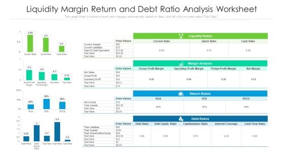 Liquidity Margin Return And Debt Ratio Analysis Worksheet Ppt PowerPoint Presentation File Design Ideas PDF