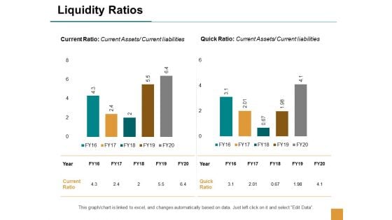 Liquidity Ratios Finance Marketing Ppt Powerpoint Presentation Professional Tips