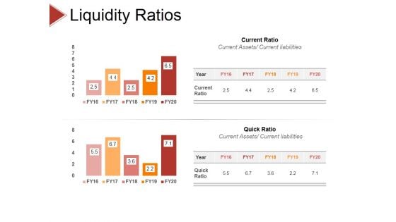 Liquidity Ratios Ppt PowerPoint Presentation Icon Graphic Images