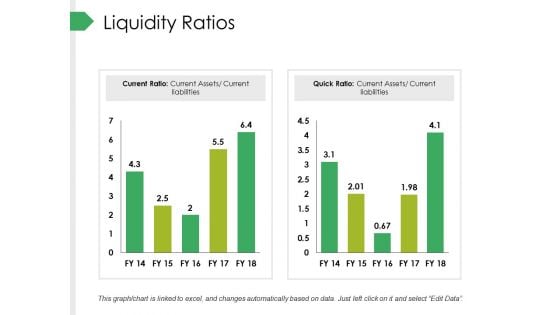 Liquidity Ratios Ppt PowerPoint Presentation Infographic Template Ideas