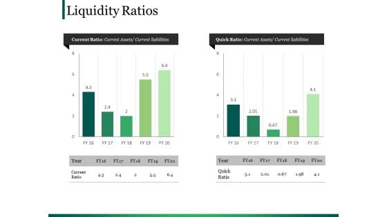 Liquidity Ratios Ppt PowerPoint Presentation Inspiration Skills