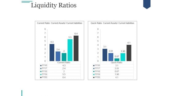 Liquidity Ratios Ppt PowerPoint Presentation Introduction