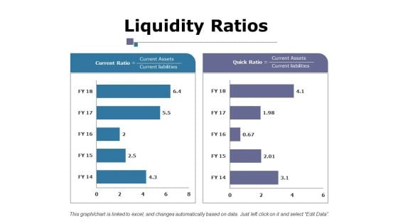 Liquidity Ratios Ppt PowerPoint Presentation Layouts Example File