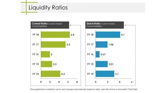 Liquidity Ratios Ppt PowerPoint Presentation Layouts Gridlines