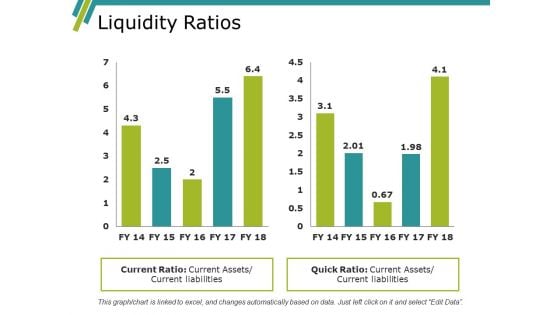 Liquidity Ratios Ppt PowerPoint Presentation Model Background