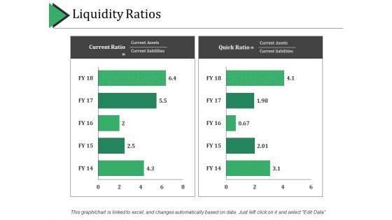 Liquidity Ratios Ppt PowerPoint Presentation Professional Ideas