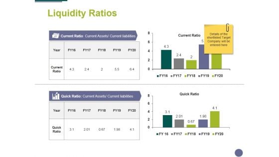 Liquidity Ratios Ppt PowerPoint Presentation Slides Show