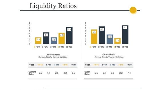 Liquidity Ratios Ppt PowerPoint Presentation Summary Gallery