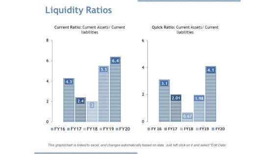 Liquidity Ratios Ppt PowerPoint Presentation Visual Aids Gallery