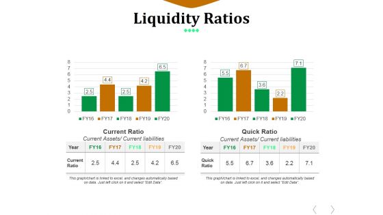 Liquidity Ratios Template 1 Ppt PowerPoint Presentation Styles Inspiration