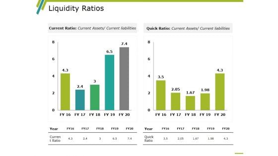 Liquidity Ratios Template 1 Ppt PowerPoint Presentation Styles Outline