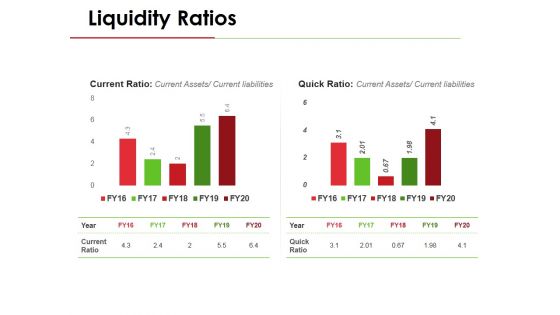 Liquidity Ratios Template 1 Ppt PowerPoint Presentation Styles Show