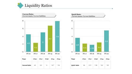 Liquidity Ratios Template 2 Ppt PowerPoint Presentation Gallery Vector
