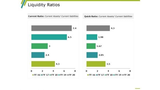 Liquidity Ratios Template 2 Ppt PowerPoint Presentation Ideas Microsoft